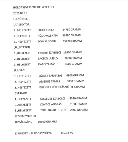 RSTE 2026 Tavaszi horgászverseny 